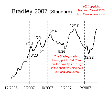 bradley2007.gif