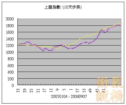 上證指數.jpg