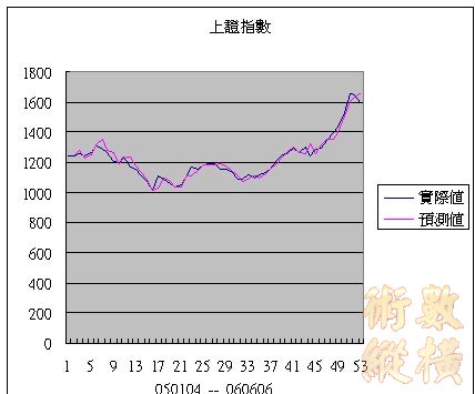 上證指數.jpg
