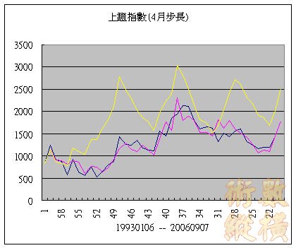 上證指數四月.jpg