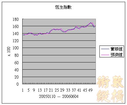 恆生指數.jpg
