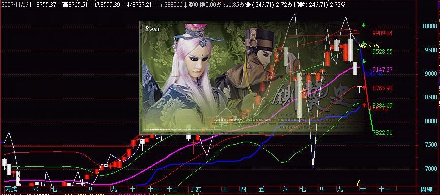 周線.jpg