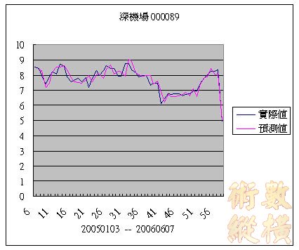 深機場.jpg
