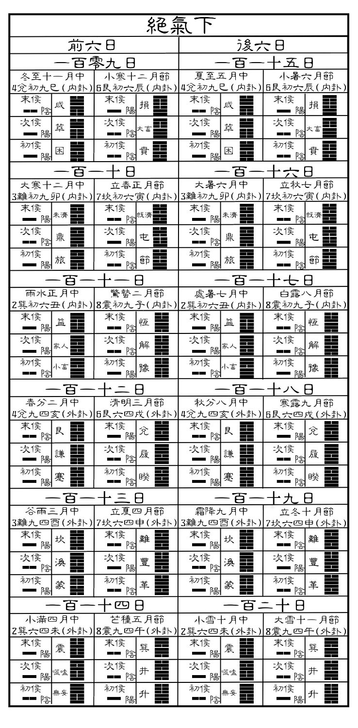 10.三十時-絕氣下.jpg