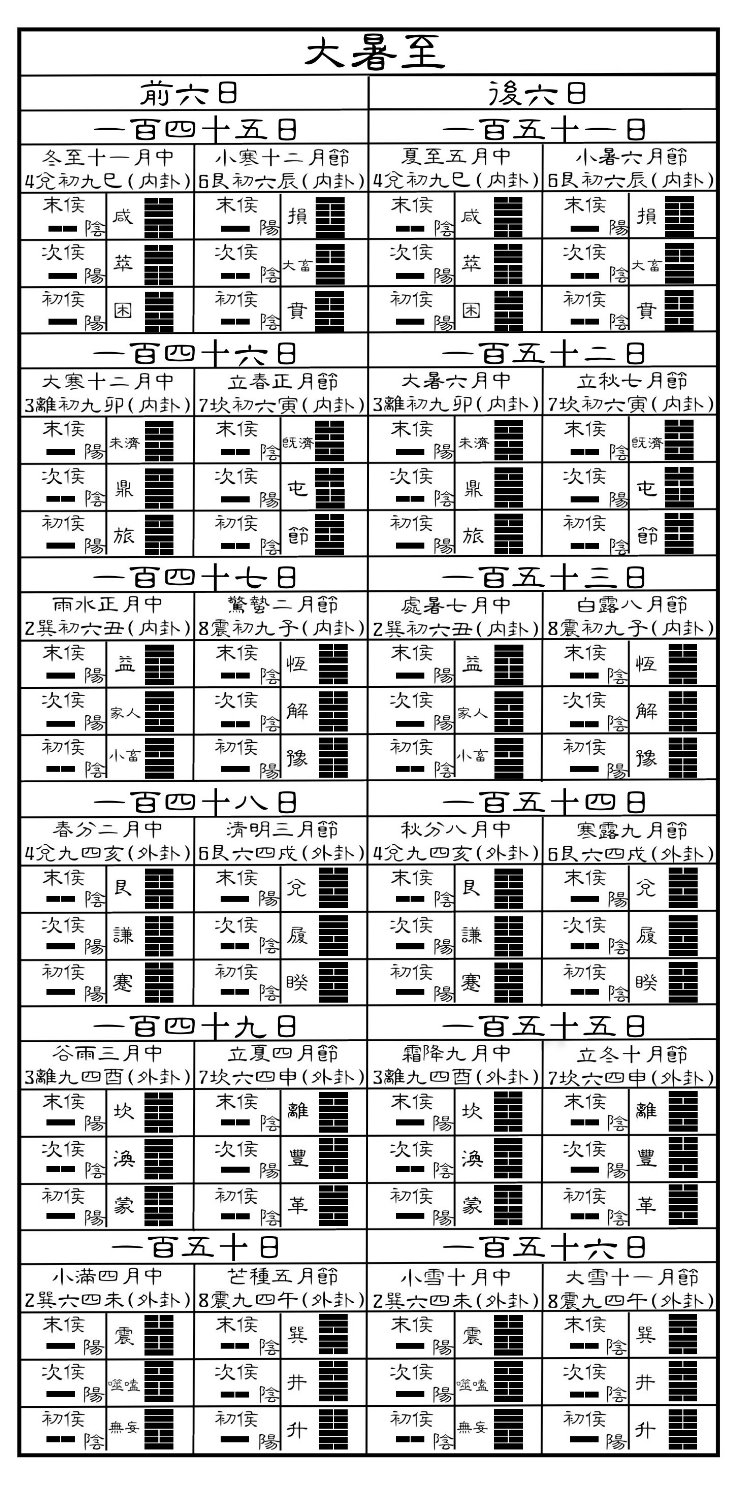13.三十時-大暑至.jpg