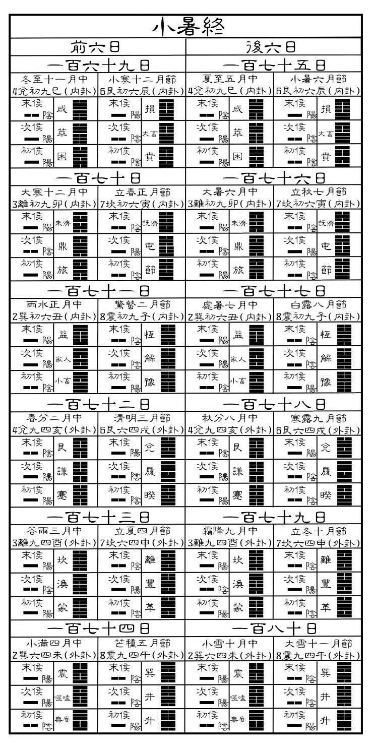 15.三十時-小暑終.jpg