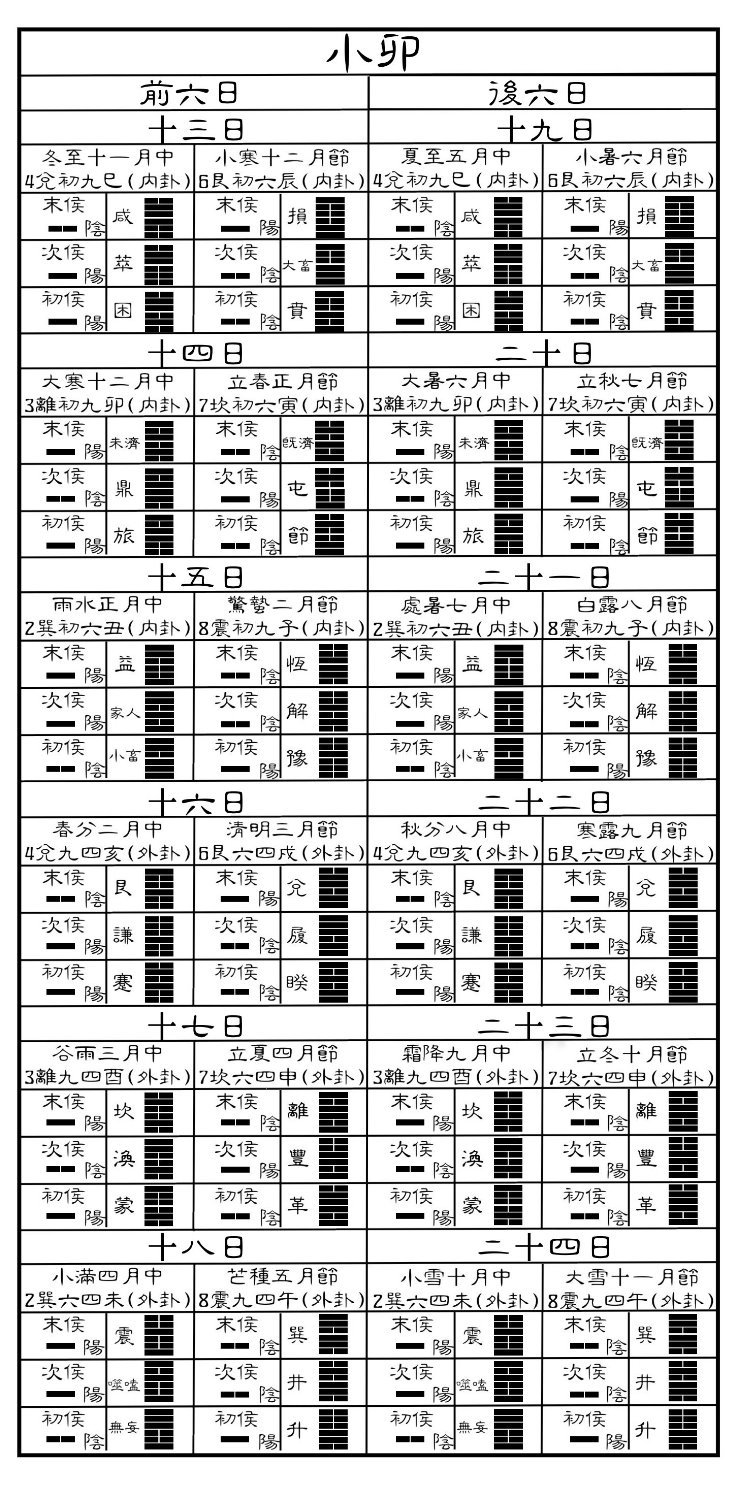 2.三十時-小卯.jpg