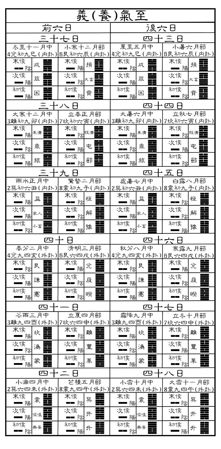 4.三十時-義(養)氣至.jpg