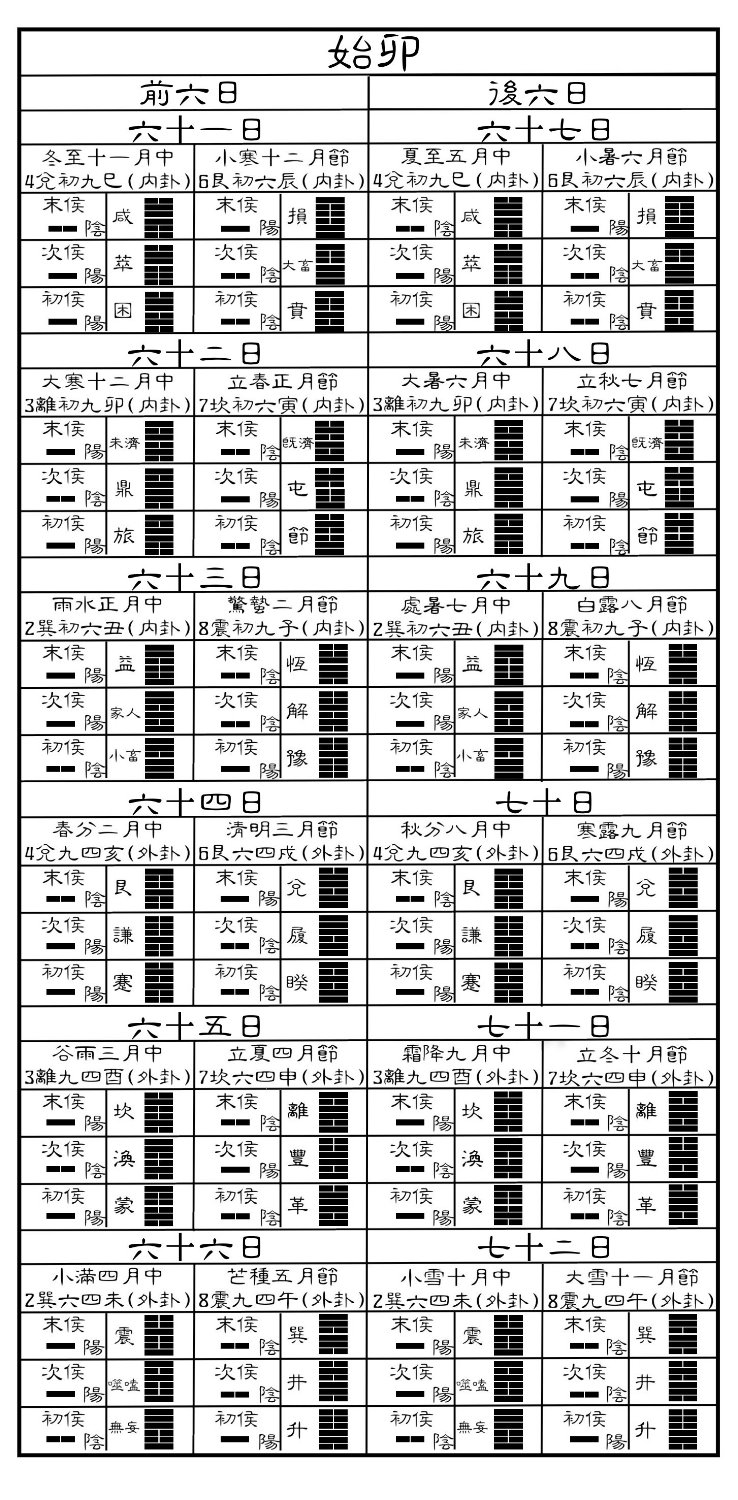 6.三十時-始卯.jpg