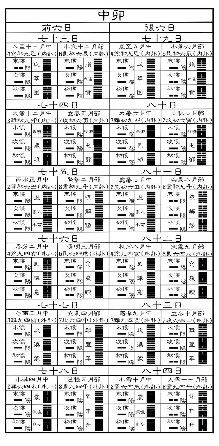 7.三十時-中卯.jpg