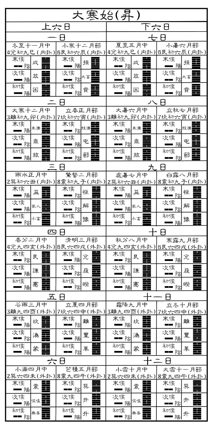 三十時-大寒始昇.jpg