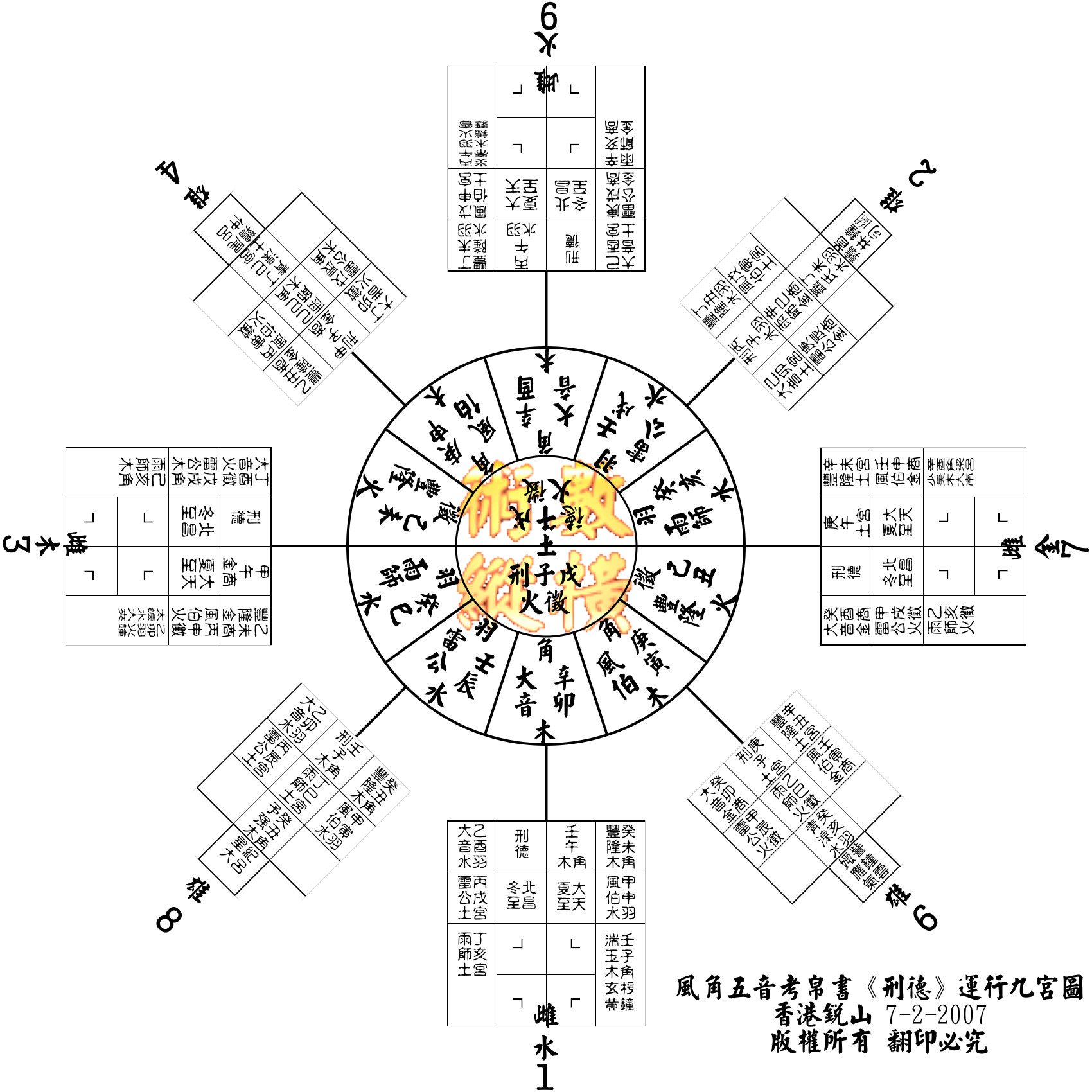 風角五音考帛書《刑德》運行九宮圖.jpg