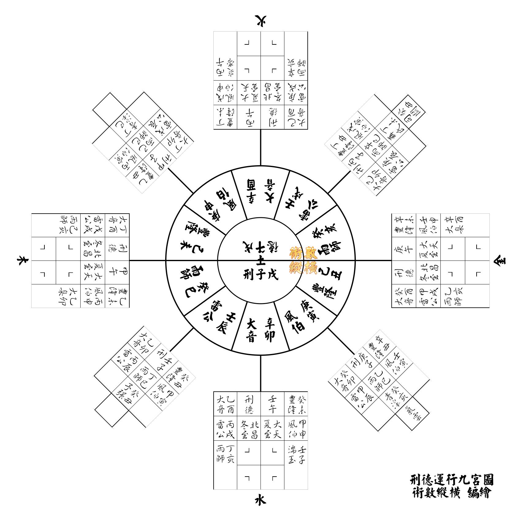 馬王堆帛書《刑德》運行九宮圖.jpg