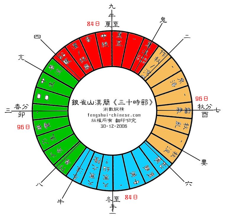 銀雀山漢簡三十時-四季配色圖.jpg