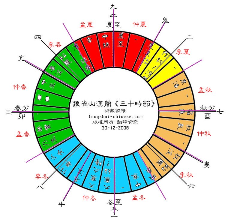 銀雀山漢簡三十時-淮南子時則訓.jpg