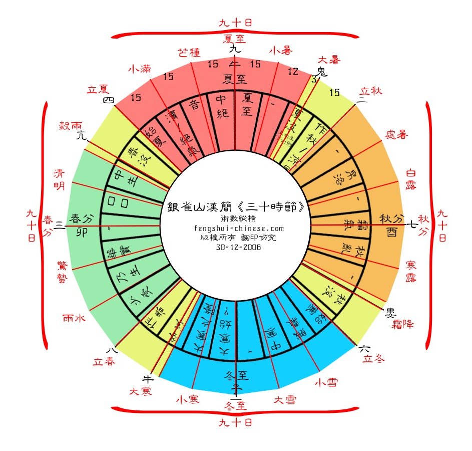 銀雀山漢簡三十時-土王四季.jpg