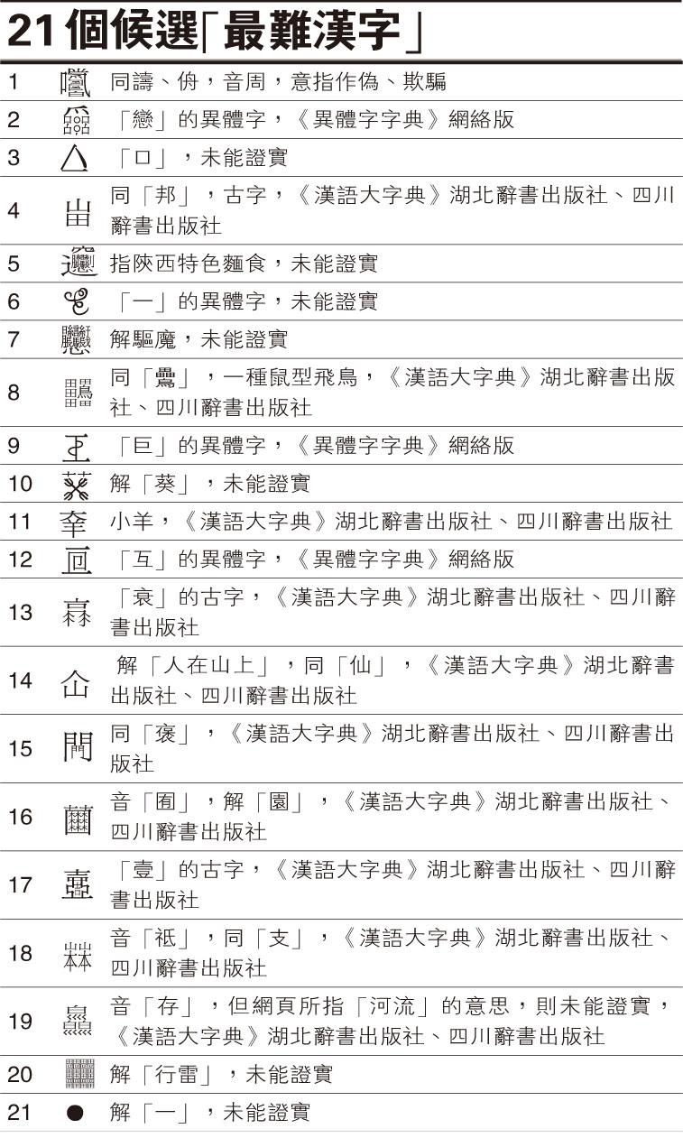 961023最難漢字.JPG