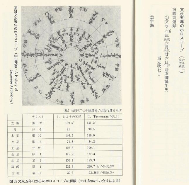 矢野道雄密教占星術p.171