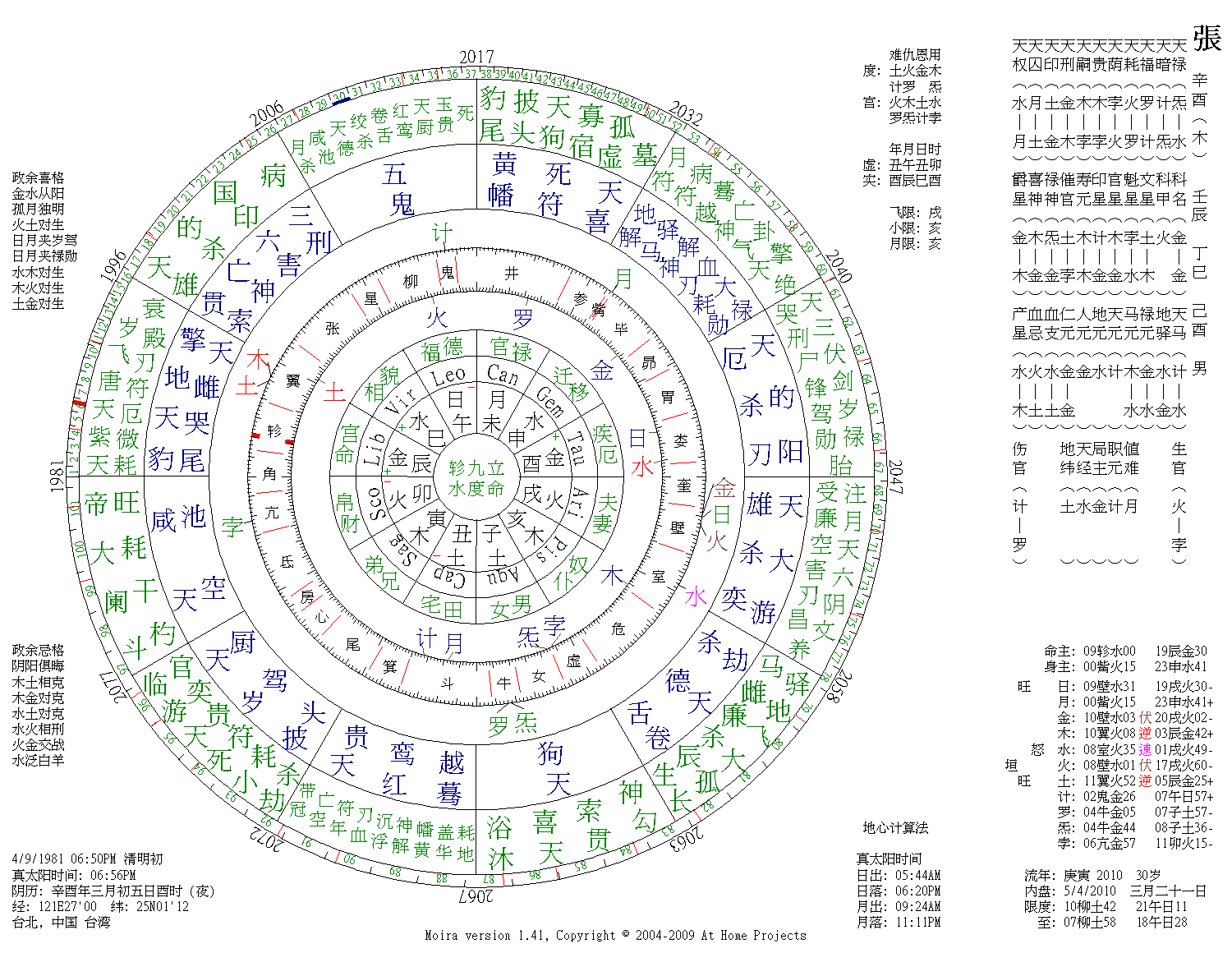 他的七政四馀星盘.png