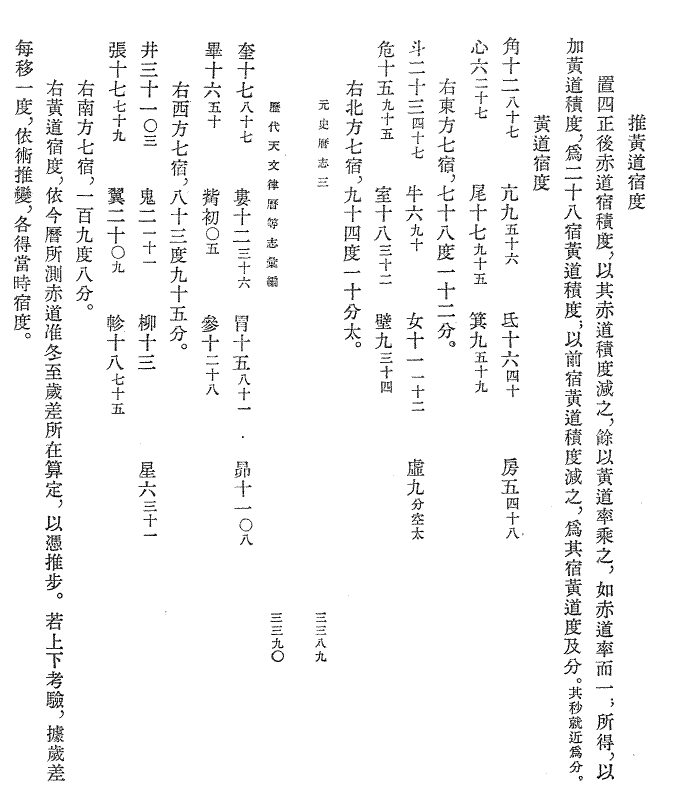 授時曆黃道宿度.GIF