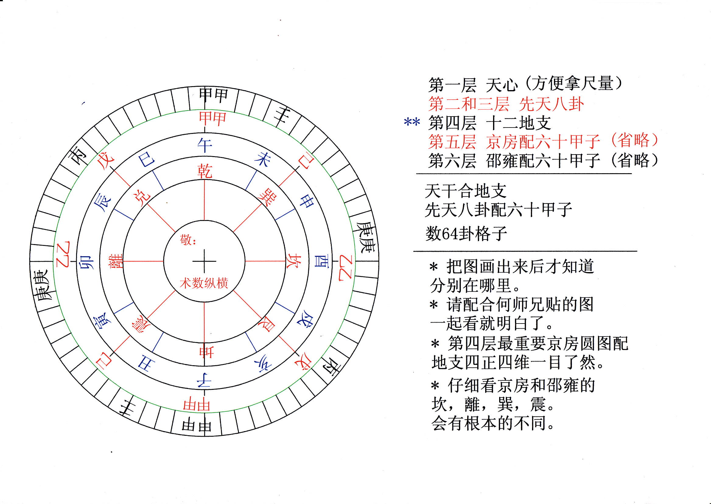 圆图配六十甲子.jpg
