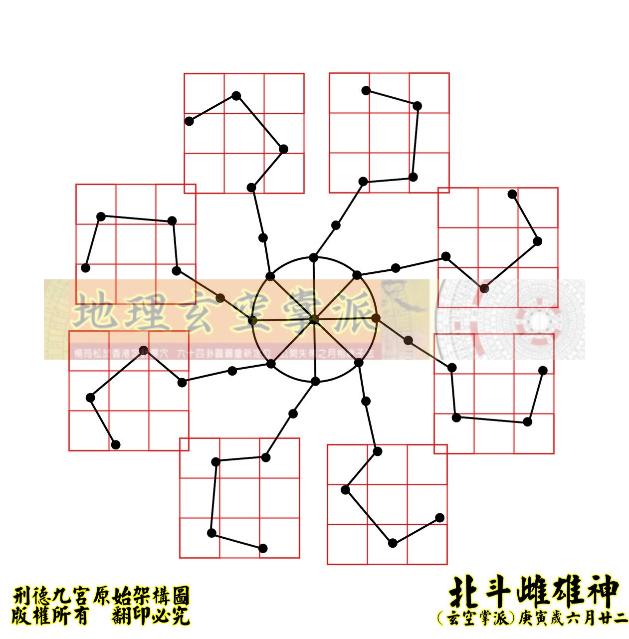 2.刑德九宮原始架構圖.jpg