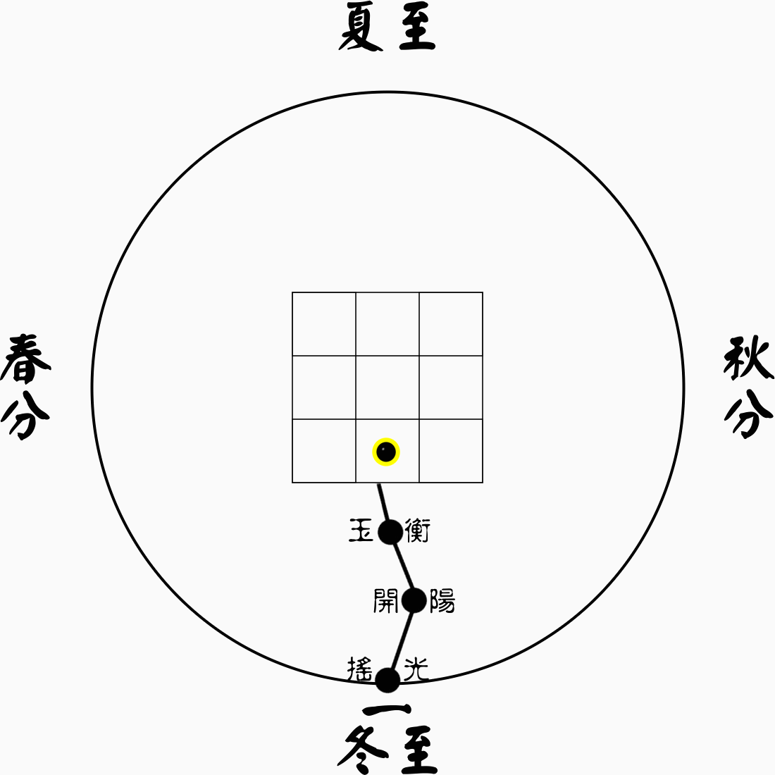 九宮順逆吊飛.gif