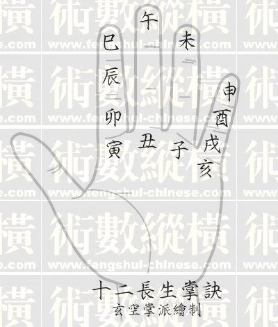 十二長生掌訣.jpg
