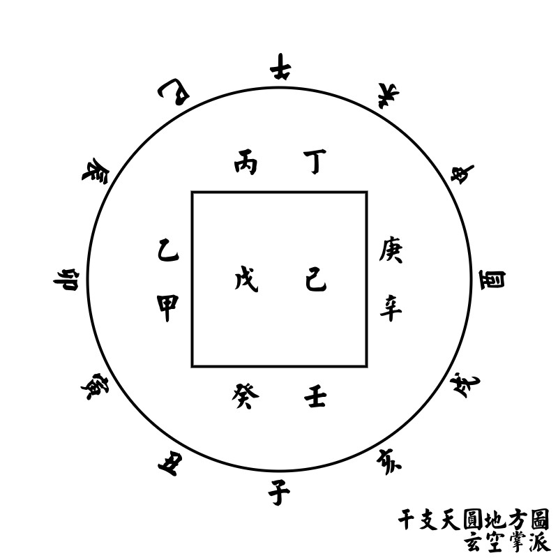 干支天圓地方圖.jpg