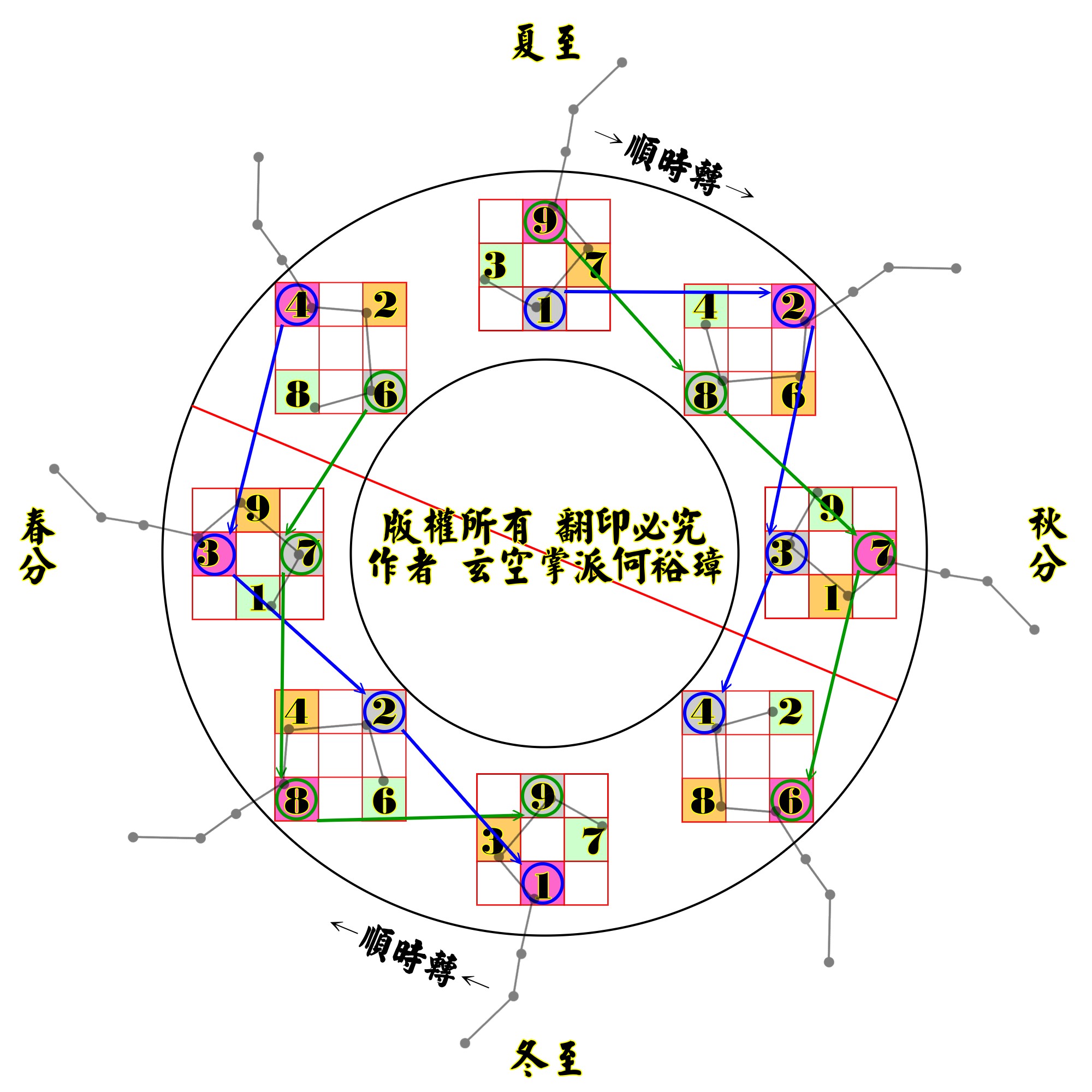 北斗節氣倒影圖