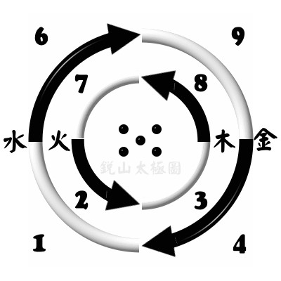 玄空掌派銳山太極圖.jpg