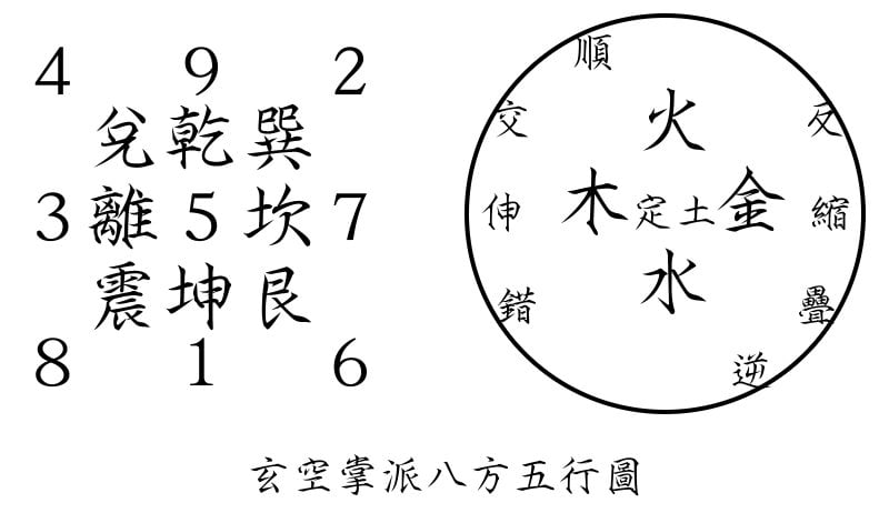 玄空掌派八方五行圖.jpg