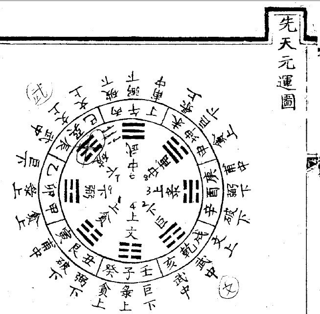先天元運圖