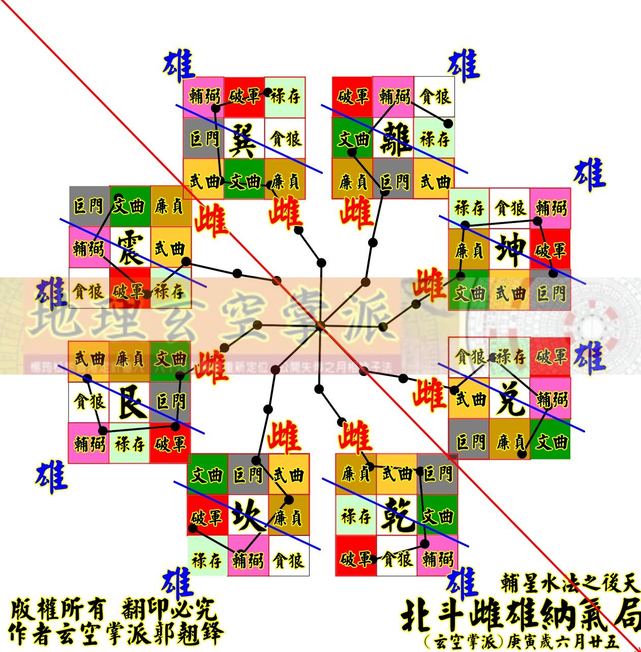 後天北斗雌雄局雌雄一片.jpg