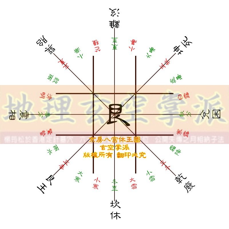 京房八宮休王圖--艮.jpg