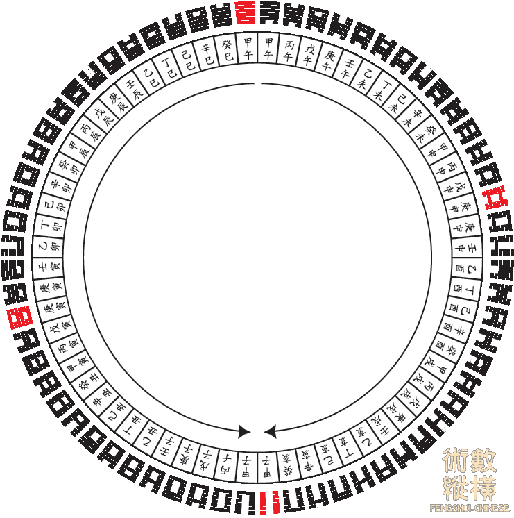 邵雍64卦配甲子圖