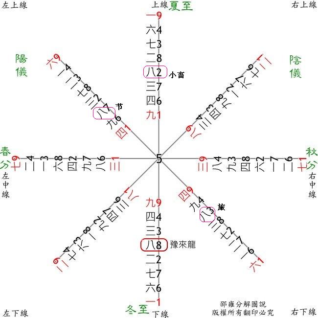 邵雍图