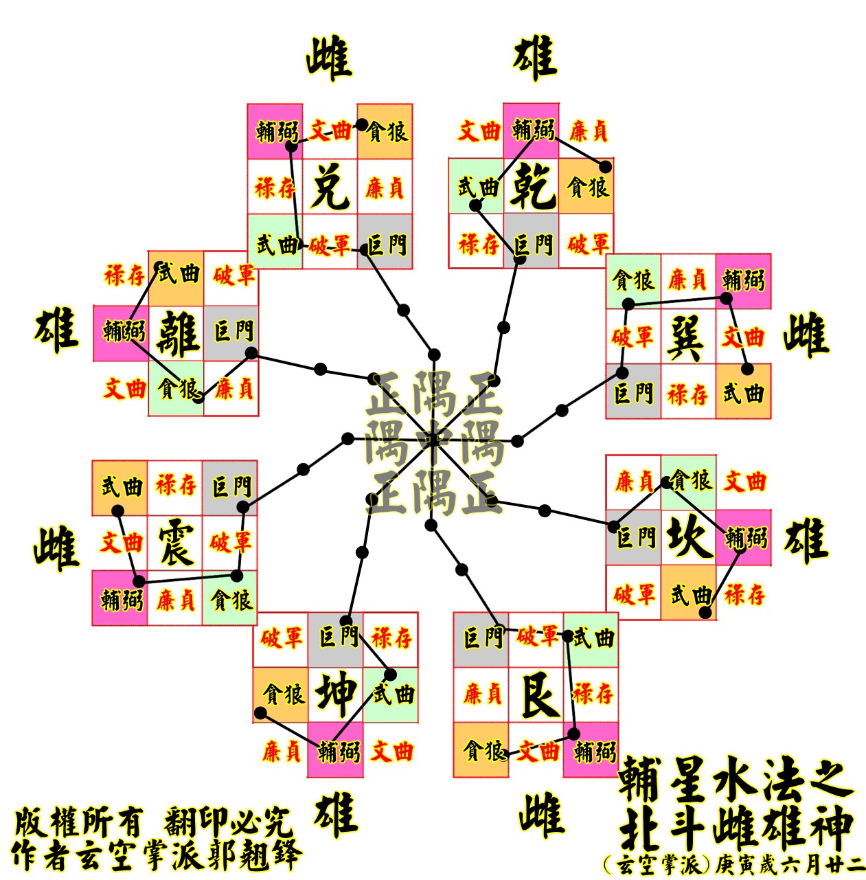 輔星水法.jpg