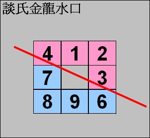談氏金龍水口