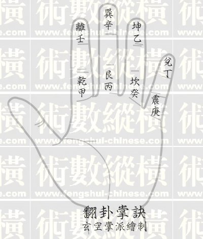 翻卦掌訣.jpg