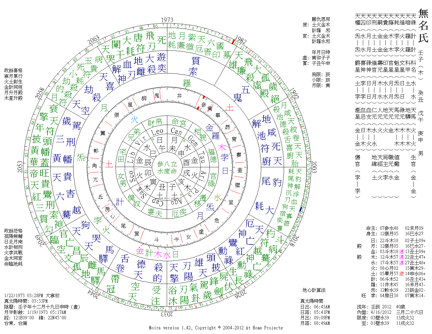 七政四餘星盤(含2012流年)